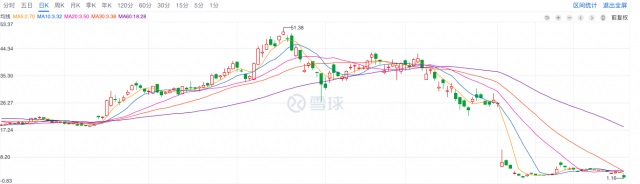 單擊關(guān)閉預覽